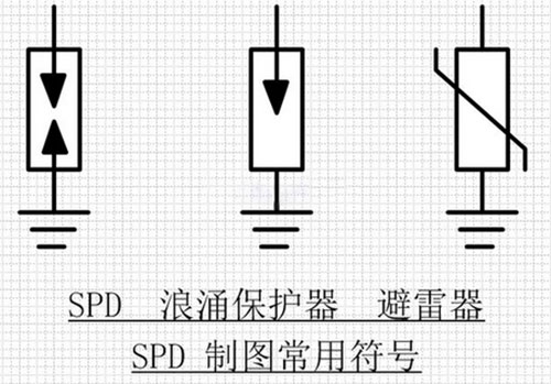 浪涌保護(hù)器符號