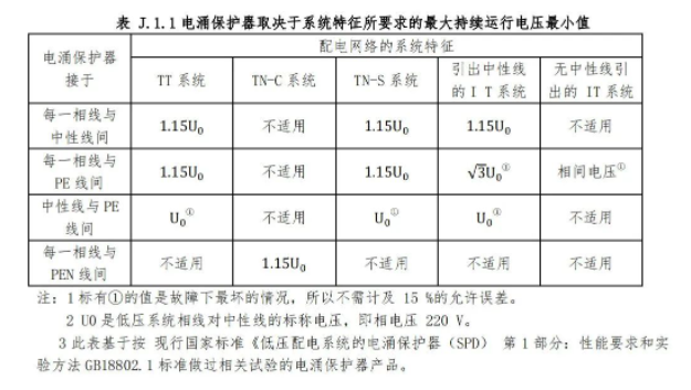浪涌保護(hù)器的Uc值怎么選擇-要求