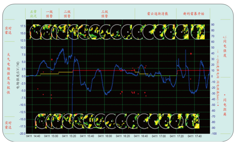 雷電預(yù)警系統(tǒng).png